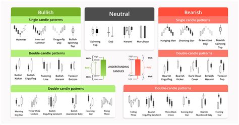 strategy for trading