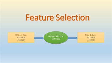 Applying Filter Methods in Python for Feature Selection - Stac…