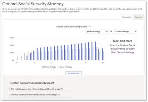 Applying for Social Security Timing is Crucial