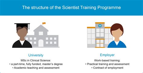 Applying for the NHS Scientist Training Programme 2024