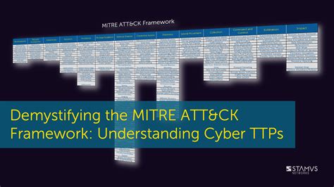 Applying the MITRE ATT&CK Framework to CBDC Security