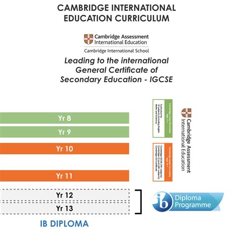 Applying to Redbridge Redbridge - International School Lisbon