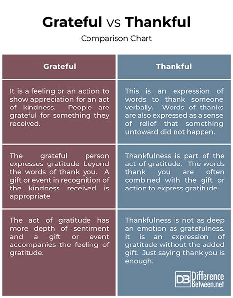 Appreciative vs. Grateful – Difference Between