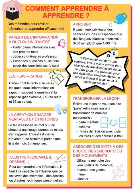 Apprendre à apprendre