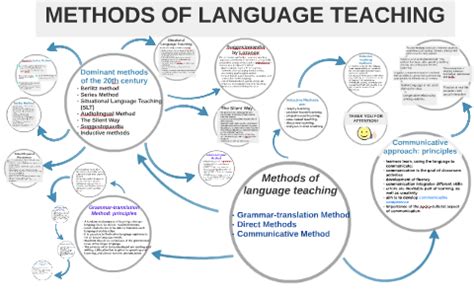 Approaches And Methods In English Language Teaching