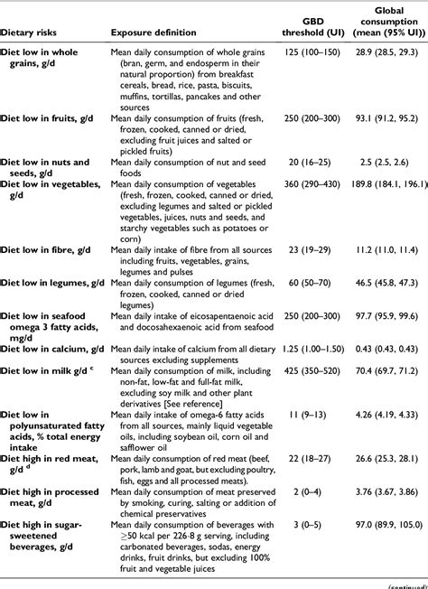 Approaches to Defining Healthy Diets: A Background Paper for the ...