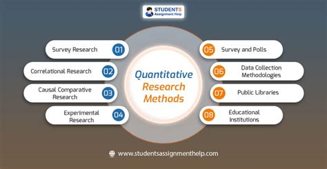 Approaches to quantitative research a guide for dissertation students. - Lettre d'un chevailier de malthe a m. l'eveque de***.