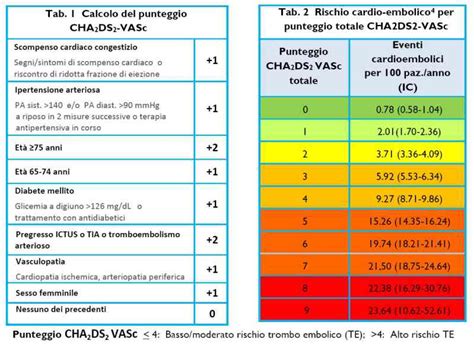 Appropriatezza d’uso degli anticoagulanti orali Nota 97 di AIFA