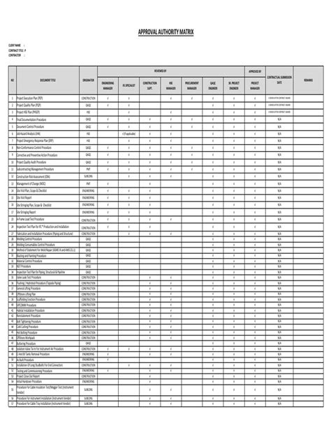 Approval Authority Matrix Sample Part 1 PDF Mechanical