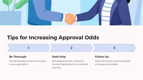 Approval Odds Your Key To A Successful Application 
