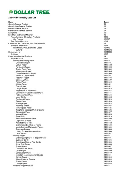 Approved commodities and related information for the …