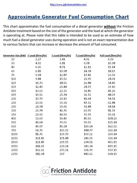 Approximate Generator Fuel Consumption Chart PDF Fuel Efficiency