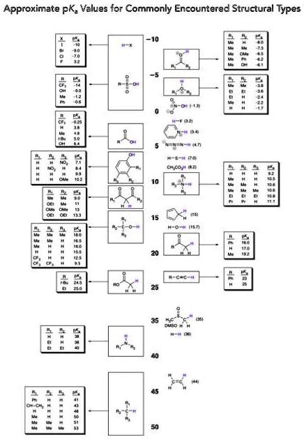 Approximate pK values - University of California, Los Angeles