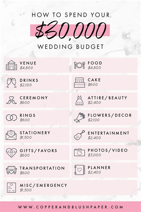 Approximate wedding costs. An indication of how much you need to budget for each part of your celebration. The percentages below do not add up to 100% and this is because, again, they are just a reference. Get your budget breakdown. Wedding Venue 38%. Catering 29%. 