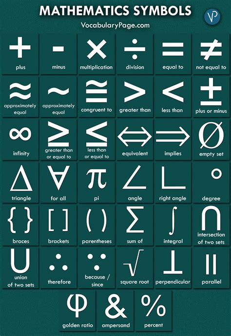 Approximately Symbol All Math Symbols