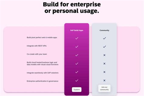 Apps built using appgyver.  Discover 17 determining factors for choosin...