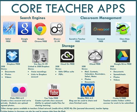 Apps for teachers. Best iPad Apps for Teachers. Let’s dive into some highly recommended apps that I’ve found to be exceptionally useful for teachers: Google Classroom: This one is a game-changer for creating, distributing, and grading assignments in a paperless way. Its integration with other Google services makes it a versatile tool for managing classes. 