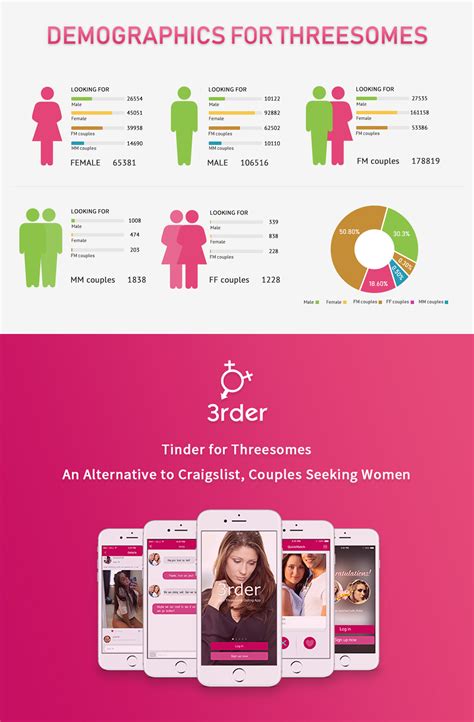 Apps for threesomes. Jan 9, 2024 · A recent survey named the top U.S. cities for threesomes and open relationships. 3Fun, which describes itself as “the world's leading dating app for sexually free singles and partners to meet ... 