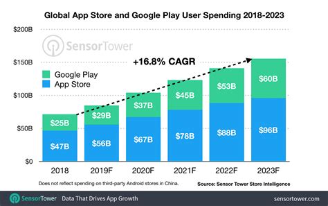 Apps stock forecast. We expect the stock to reach $290 per share by the end of 2025. End of 2030: Apple could reach a market cap of $8 trillion by 2030, representing a share price of $510. That is a 181% gain from today’s price. Strong Buy Rating: Based on our Apple stock price forecast, we believe AAPL shares are a strong buy. Year. 