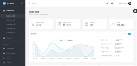 Appwork Admin Template & UI Kit Bootstrap4