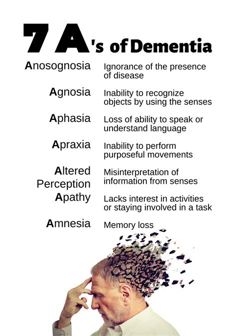 Apraxia and dementia severity in Alzheimer