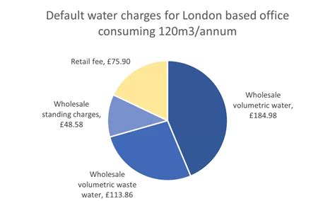 April 2024 Water Price Increase AquaSwitch