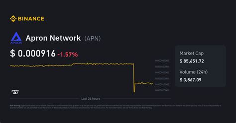 Apron Price Today (USD) APN Price, Charts & News Gate.io