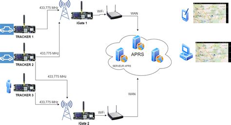Aprs lora tracker. at Download Beschreibung: FW_Doku_166 Features im ...