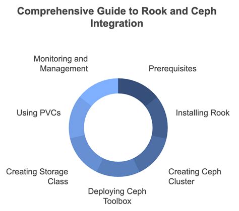 Apt install ceph deploy.  This guide provides step-by-step instructions for installing Cep...