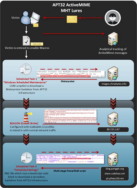 Apt32 fireeye.  Nov 9, 2017 · FireEye highlighted that currently, it ...