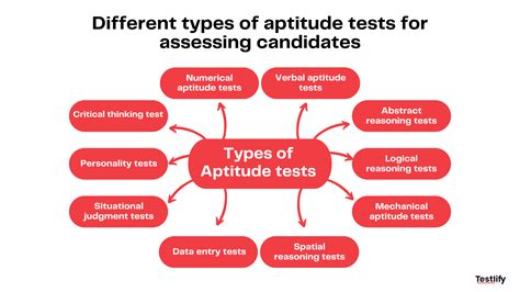 Aptitude Test Questions For Engineering Students
