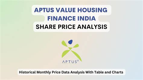 Aptus Share Price