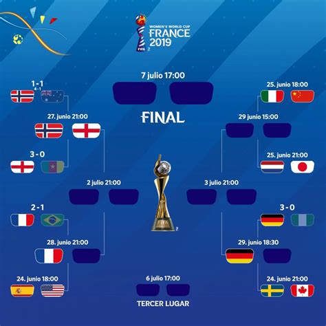 Apuesta por el mundial de fútbol 2019.