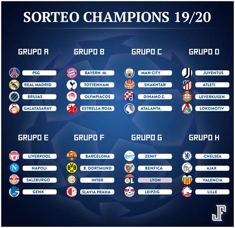 Apuestas de clasificación para la UEFA Champions League.
