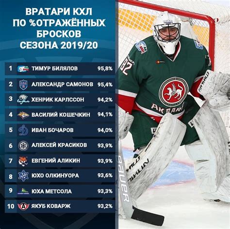 Apuestas de hockey khl siberia.