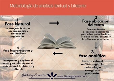 Apuntes sobre traducción literaria y análisis contrastivo de textos literarios traducidos. - Hyundai i20 owners manual free download.