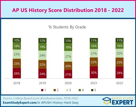 Apush frqs 2023. Things To Know About Apush frqs 2023. 