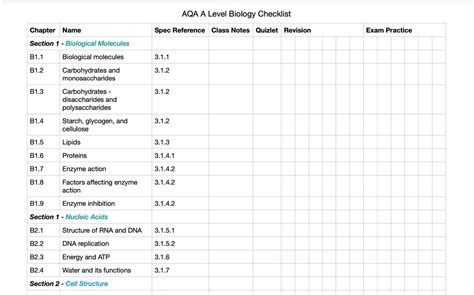 Aqa a level biology specification checklist 2020. .  <a href=https://mpwt.manif...