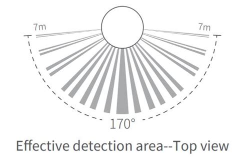 Aqara p1 detection interval.  For example, the default interval is 10 seconds, then after the m...
