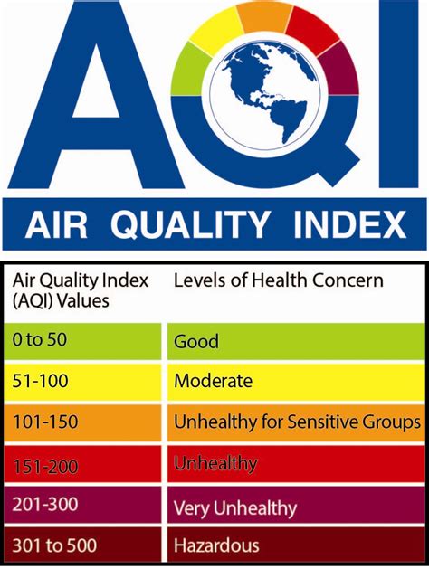 Aqi ashland. At 23.00 on 10 th August 2021, Ashland was experiencing a period of air quality that was classed as being “Very unhealthy” with a US AQI figure of 276. This United States Air Quality Index number is calculated using the levels of six of the most prolific air pollutants, which are nitrogen dioxide, sulfur dioxide, ozone, carbon monoxide and ... 