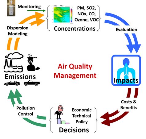 Aqmd air quality. Many businesses depend on air compressors and, when they’re not working efficiently, it could cause things to come to a grinding halt. Therefore, it’s critical to ensure you know w... 