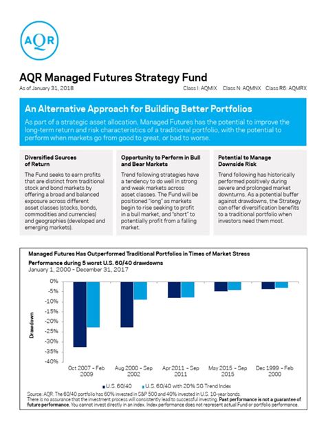 Aqr managed futures. Relative Fund Performance vs 284 peers using RBA Bank accepted Bills 90 Days as their benchmark. AQR Wholesale Managed Futures 1P. Peers. Benchmark (RBA Bank accepted Bills 90 Days) Eureka Asset-backed Loan Fund. The performance of the peers is calculated as the total of the performance for each time period for all the funds in … 