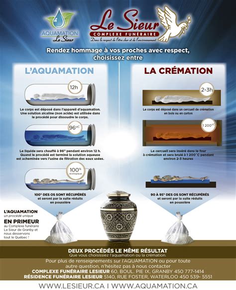 Aquamation canada.  En mars 2015, &agrave; la suite d&rsquo;&eacute;tudes environnemental...