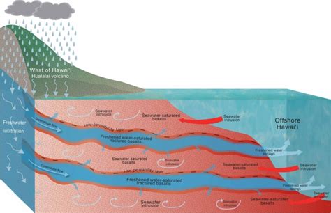 Aquaphor underground. 13 de jan. de 2020 ... The rock materials that allow for water to gather and be naturally stored are called aquifers. An aquifer is an underground formation of ... 