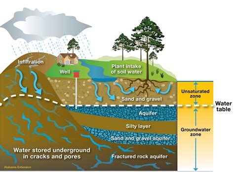 Aquifer system. Abstract. Based on groundwater geochemistry, stratigraphy, and surficial and tectonic characteristics, the northern Yucatan Peninsula, Mexico, ... 