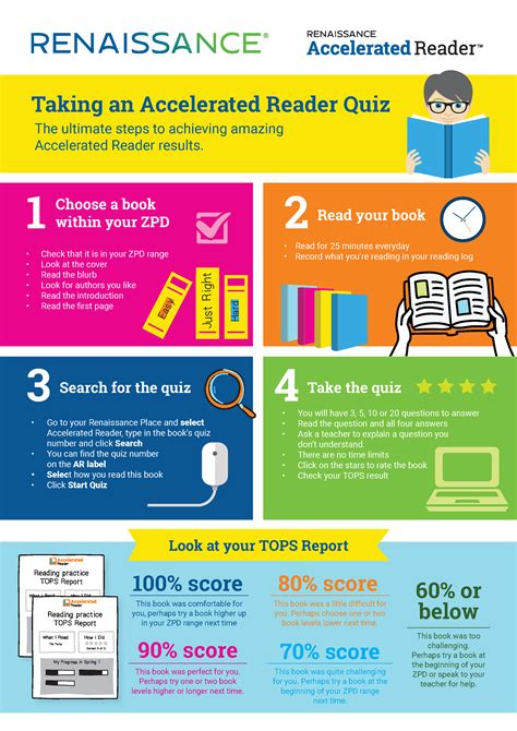 Ar test book finder. As a parent, you may have heard about the Accelerated Reader (AR) program and the importance of AR reading tests for your child’s reading development. One common concern among pare... 