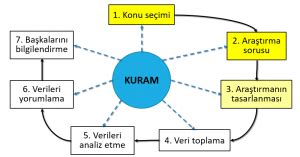 Araştırma tasarımı türleri: Genel bir bakış. 