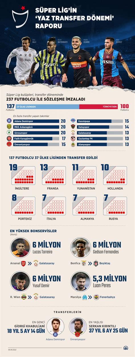 Ara transfer raporu: Süper Lig takımlarından toplam 87 transfer- Son Dakika Spor Haberleri