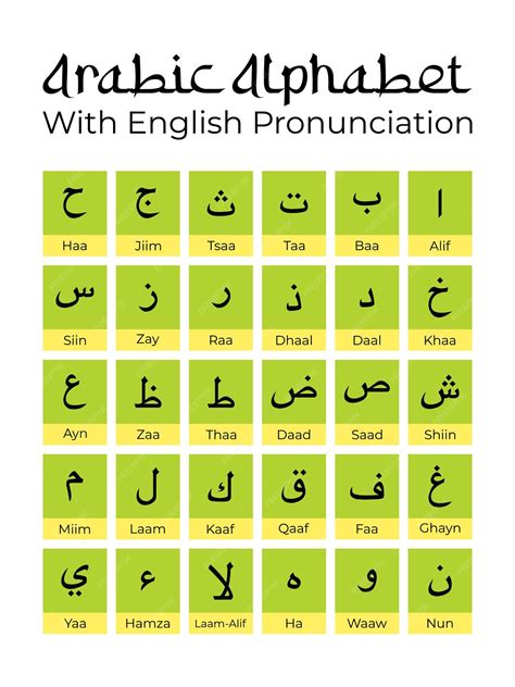 Arab pronunciation. In this video, you'll learn arabic alphabet in 20 minutes with the correct pronunciation. Whether you’re an absolute beginner or an intermediate learner this... 