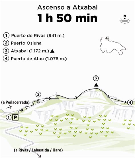 Araba - Circular a Artxabal desde Puerto de Rivas